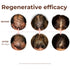 Peptide Miracle Hair Growth Serum