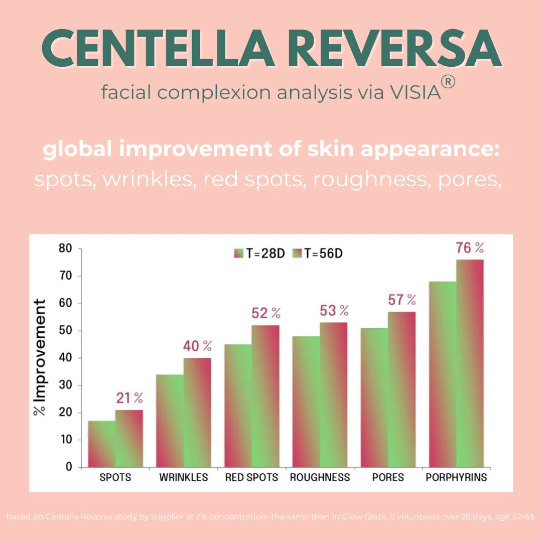 Exosomes Rice & Shine Mist with Centella, Rice Ferment & Hyaluronic Acid