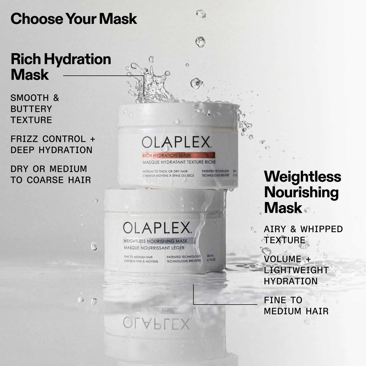 Olaplex Rich Hydration Mask 200ml