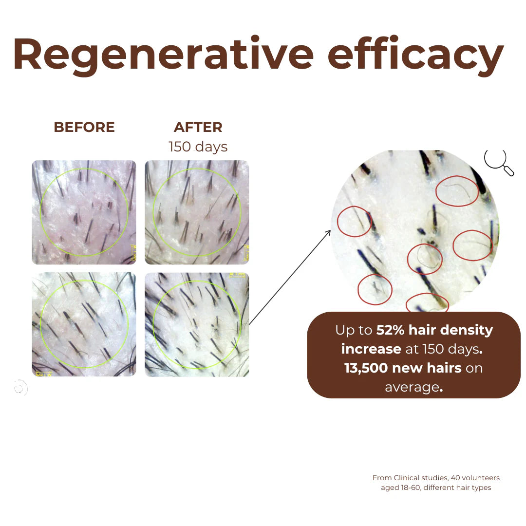 Peptide Miracle Hair Growth Serum