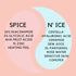 Spice N'ice Double Masque